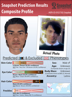 Przykładowe porównanie wygenerowanego kompozytu z fotografią realnej osoby z innych spraw