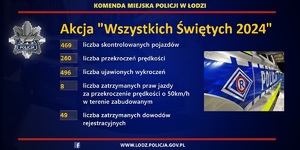 Grafika podsumowująca akcję &quot;Wszystkich Świętych 2024&quot;.