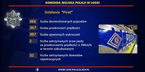 Grafika przedstawiająca wyniki działań pod nazwą &quot;Pirat&quot;.