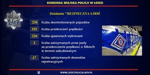 Tabela pokazująca wyniki z działań &quot; Bezpieczna Łódź&quot;.